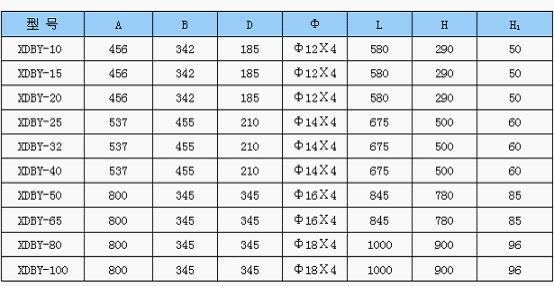 XDBY��늄Ӹ�Ĥ�����γߴ��