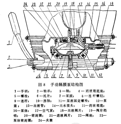 �քӱ�ؓ��Ĥ�Ç��F���Y��ԭ��