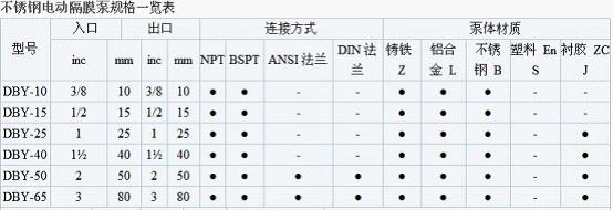 DBY�Ͳ��P�늄Ӹ�Ĥ��Ҏ(gu��)���