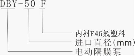 DBY型襯氟電動隔膜泵型號意義