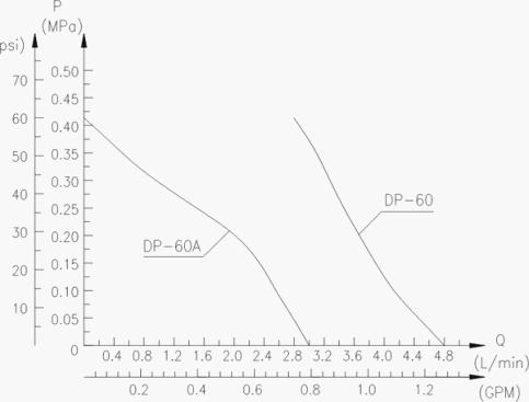 DP΢�͸�Ĥ�����������D